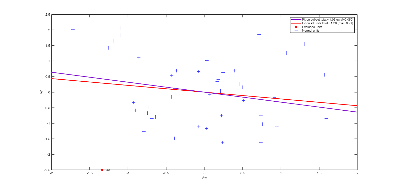 Click here for the graphical output of this example (link to Ro.S.A. website).